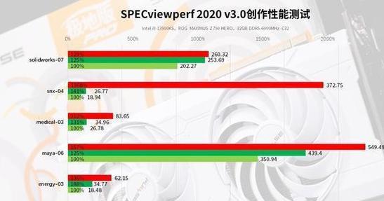 2024年最强显卡性能排行榜（显卡性能大比拼）  第1张