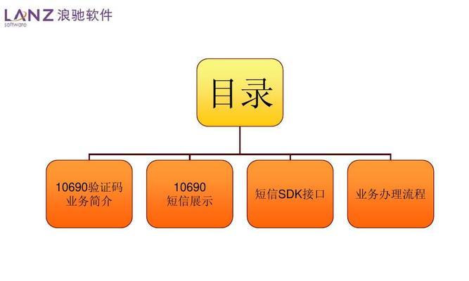 如何注册网站（一步步教您完成网站注册）  第3张