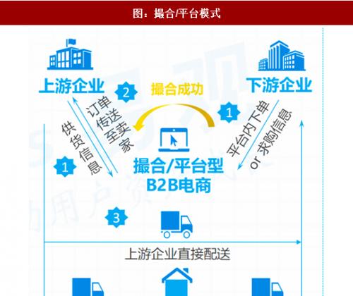 深入了解常见B2B电商平台（揭秘B2B电商平台的特点和使用技巧）  第3张