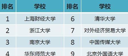 全国最好的职业技术学院排名公布（以综合实力为评判标准）  第3张