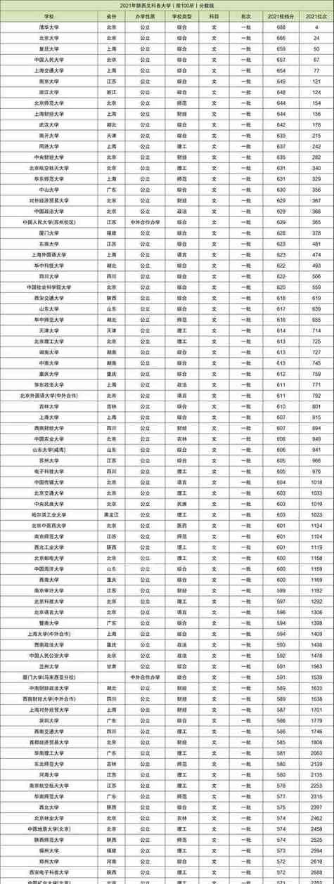 北京清华大学的分数线及录取要求（深入了解清华大学的招生标准）  第2张