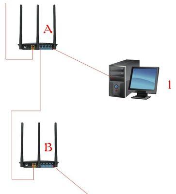 路由器有线桥接教程（详解如何通过有线桥接扩展网络覆盖范围）  第3张