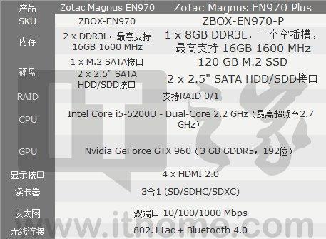 Win10如何查看显卡型号（掌握关键方法轻松识别计算机显卡型号）  第2张