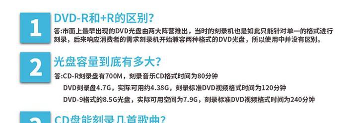 详解将录音刻录到光盘的教程（利用光盘记录珍贵的声音回忆）  第3张