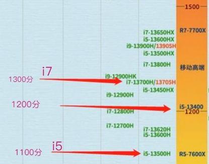 2024年Intel处理器性能排名揭晓，技术再创新高（领先一步的科技巨头）  第1张