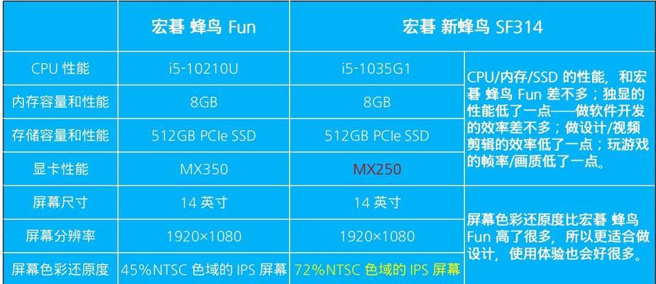 如何选择适合自己的台式电脑（15个关键要点助你轻松买到心仪的台式电脑）  第2张