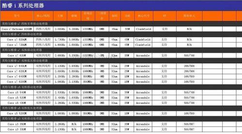 挑选性价比最高的i7处理器型号（探寻性能与价格兼具的i7处理器）  第2张
