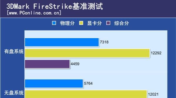 台式电脑无盘启动的处理方法（解决台式电脑无法正常启动的问题）  第2张