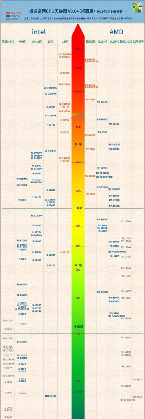 2024年显卡品牌推荐，选购指南一览（畅玩未来游戏）  第3张