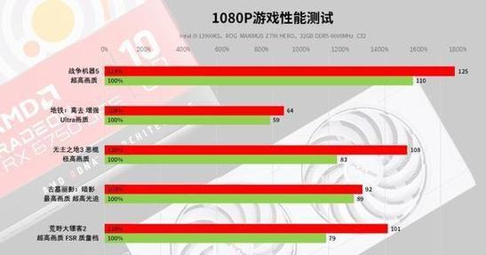 如何选择适合你的显卡——重要参数一览（从性能到功耗）  第3张