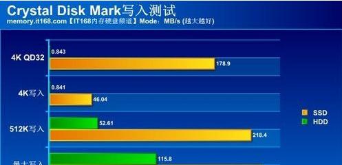 新电脑分盘教程  第2张