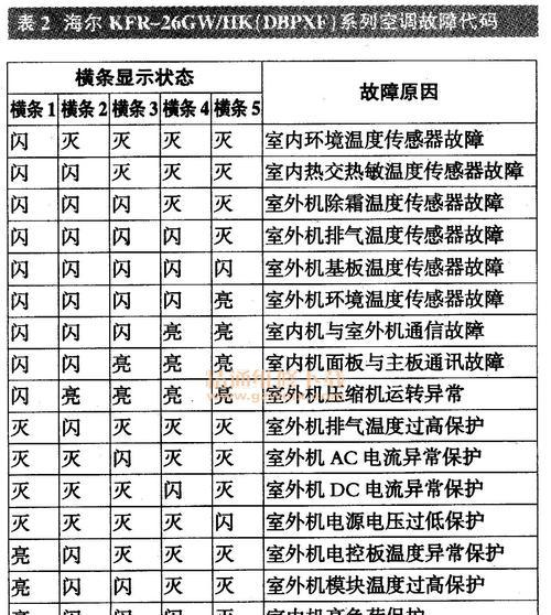 解读新都复印机常见故障代码（了解新都复印机故障代码）  第3张