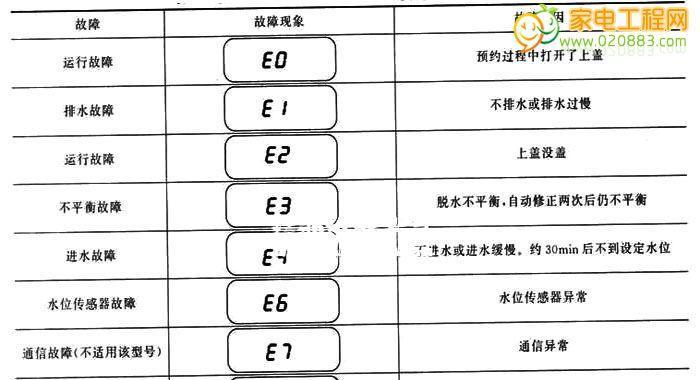 解决复印机小故障代码的方法（如何有效应对复印机小故障代码）  第1张