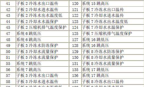 解决复印机小故障代码的方法（如何有效应对复印机小故障代码）  第3张