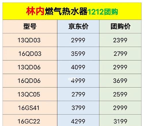 林内热水器故障代码12解决方法（快速解决林内热水器故障代码12的有效方法）  第3张