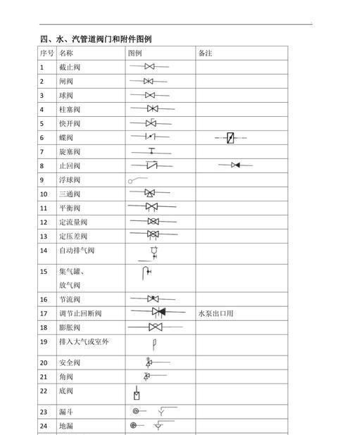 以空调制冷标志符号为主题的研究（探索空调制冷标志符号的设计与应用）  第1张