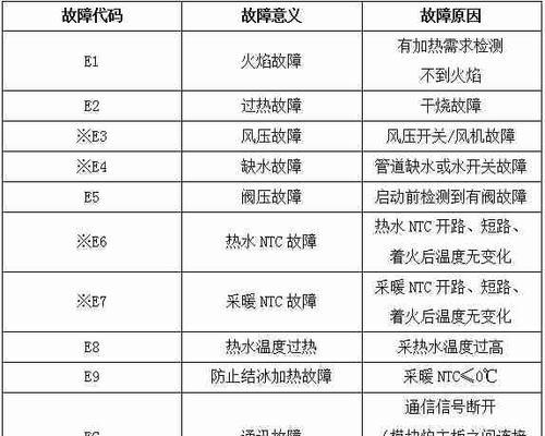 解决壁挂炉E4故障的方法（前锋壁挂炉E4故障原因及解决方法）  第1张