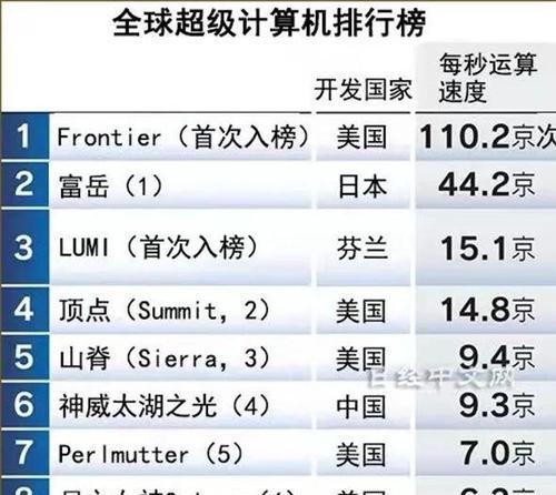 解读小白空调故障代码E4及维修方法（了解E4代码原因）  第2张