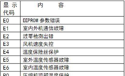 华凌变频空调E3故障原因及维修方法  第3张