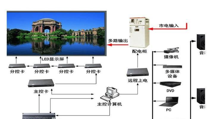 中松空调故障P3的意义及处理方法（了解P3错误代码的含义）  第2张