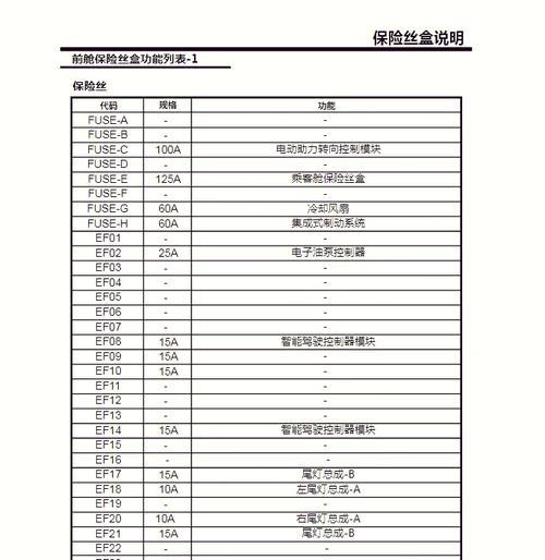 长虹空调显示F7故障解决方法（长虹空调F7故障代码的意义及解决方法）  第3张