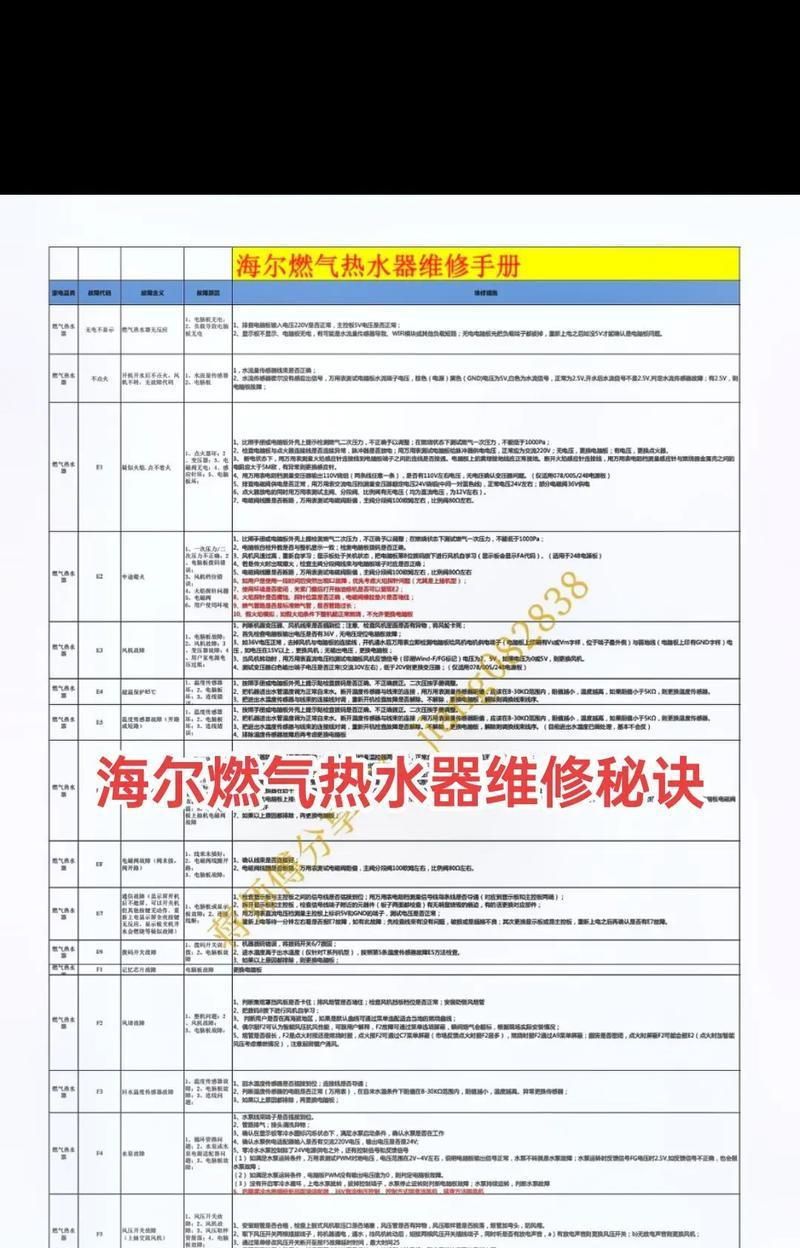 燃气热水器维修方法（如何解决燃气热水器故障及维修注意事项）  第1张