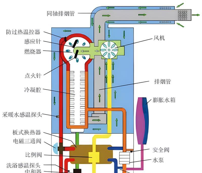 解决壁挂炉不点火的问题（分析原因）  第2张