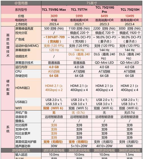 探究TCL电视频繁重启的原因（解析TCL电视重启问题的主要原因及解决方法）  第2张