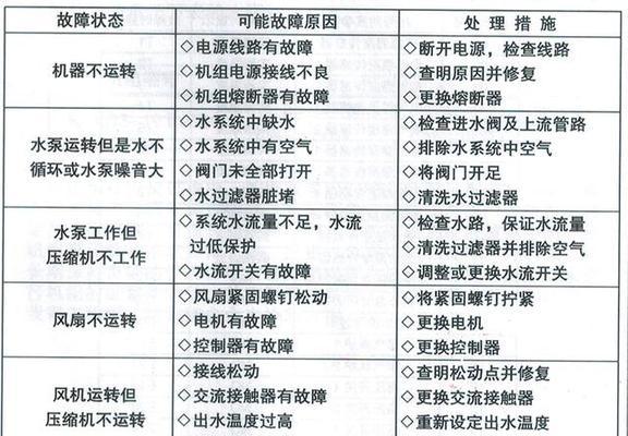 解决海尔燃气热水器故障显示E3的方法（了解E3故障原因及相应处理措施）  第2张