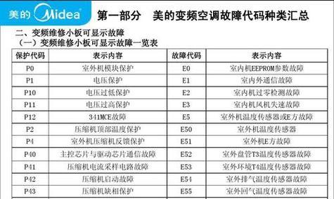 春兰空调5匹故障代码E3的维修方法（快速排除春兰空调5匹故障代码E3）  第2张