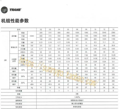 以特灵空调故障代码E12原因及维修方法（解读E12故障代码）  第2张