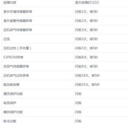 奥克斯变频空调开机显示E6故障解决方法（奥克斯变频空调E6故障原因及维修步骤）  第1张