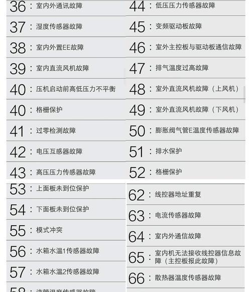 大金变频空调除霜故障处理方法（除霜频繁的原因及解决方案）  第3张