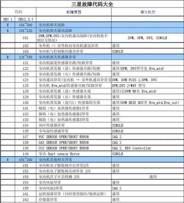 三星空调故障F4的意思及解决方法（了解三星空调故障F4并解决问题）  第3张