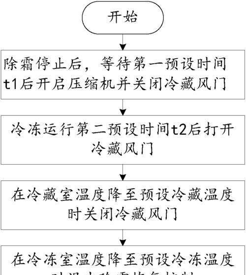 风冷冰箱自动除霜周期（揭秘风冷冰箱除霜频率及关键因素）  第1张