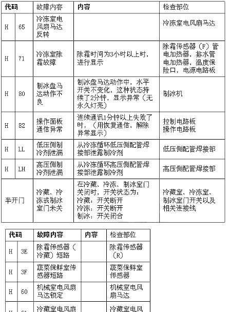 海信冰箱压缩机故障判断及解决方法（海信冰箱压缩机故障判断的关键步骤及维修技巧）  第1张