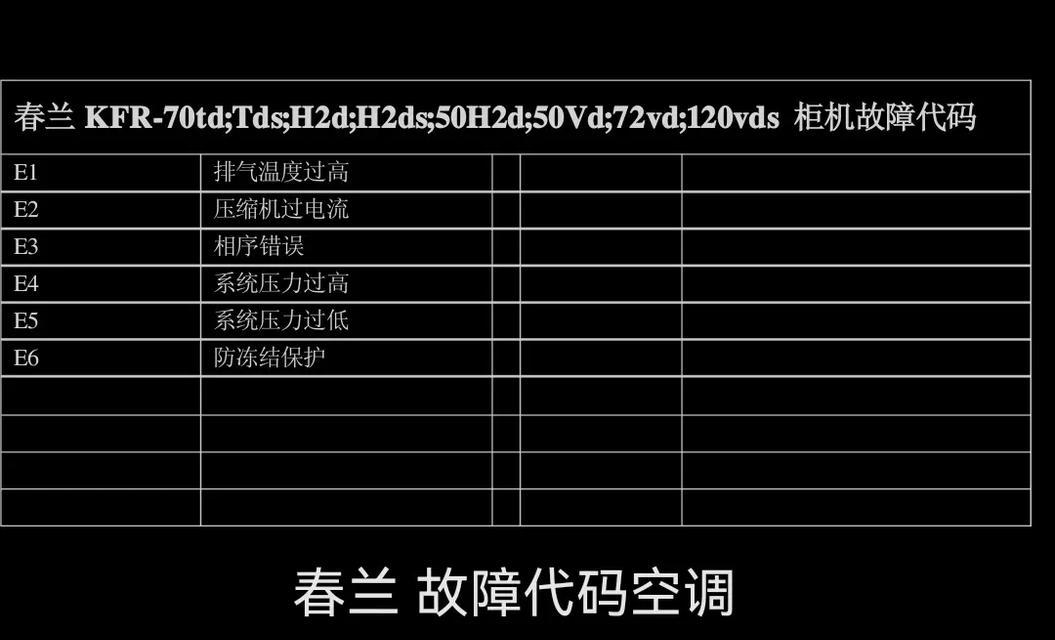 春兰空调故障代码P7解决方法（探究P7故障代码的原因及解决方案）  第3张