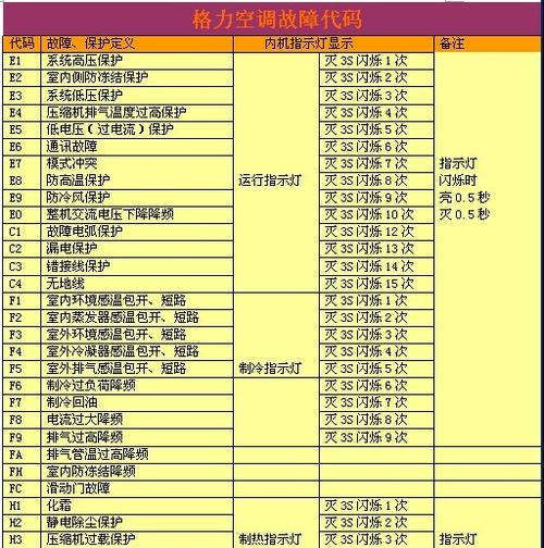 松下空调故障代码E4的原因和解决方法  第2张