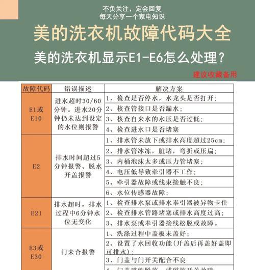 美的e9故障解决指南（冰箱出现e9故障怎么办）  第1张