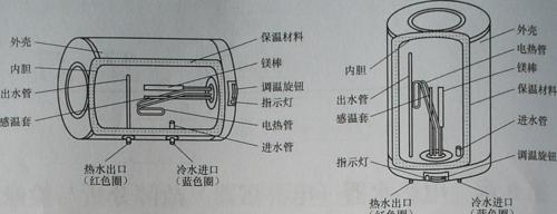 电热水器常见故障及维修方法（了解电热水器故障）  第1张