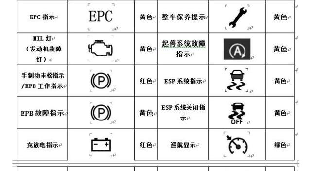 菱博士空调出现h6故障代码是什么意思？如何解决？  第2张