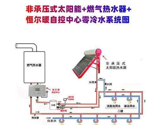 地暖燃气热水器如何安装？安装过程中常见的问题有哪些？  第1张