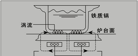 九阳电磁炉显示E1错误代码是什么意思？如何解决？  第2张