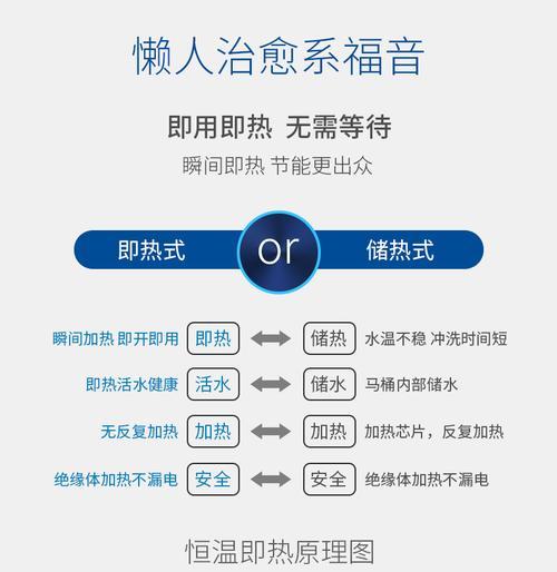 裕津马桶盖日常保养方法是什么？  第3张