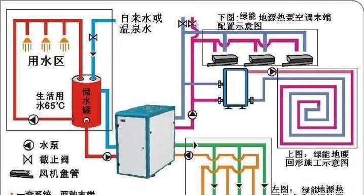 中央空调布线方法是什么？如何正确布线以确保系统高效运行？  第2张