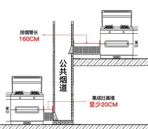 集成灶原始烟道孔怎么处理？安装时需要注意哪些问题？  第2张