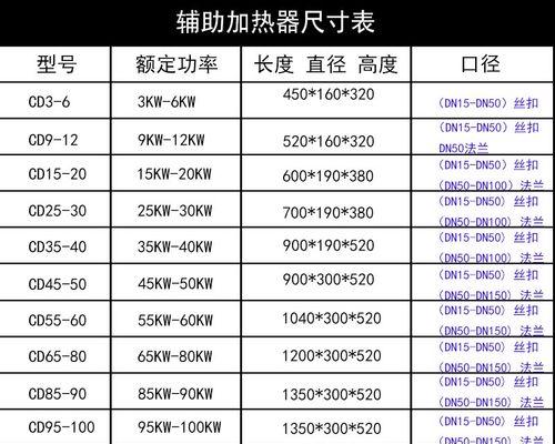 中央空调费电原因是什么？如何有效降低能耗？  第3张