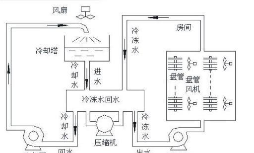 空调外机清洗步骤有哪些？如何正确进行清洗？  第2张