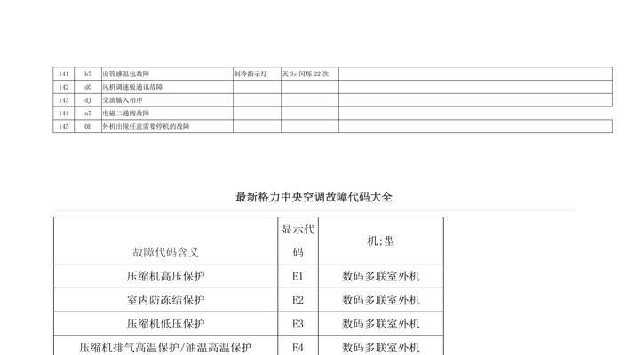 空调开机显示e3是什么问题？如何快速解决？  第1张