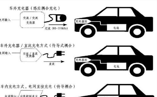 空调怎么看直流和交流？直流空调与交流空调有何区别？  第2张